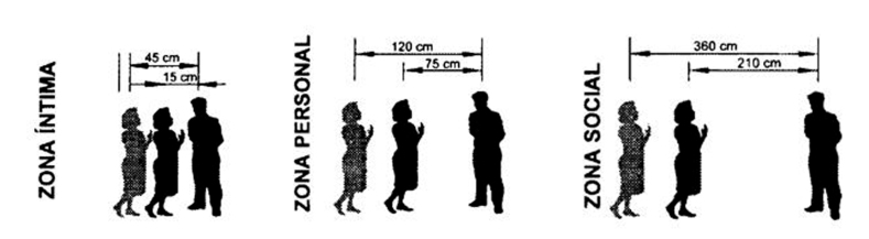 proxemia